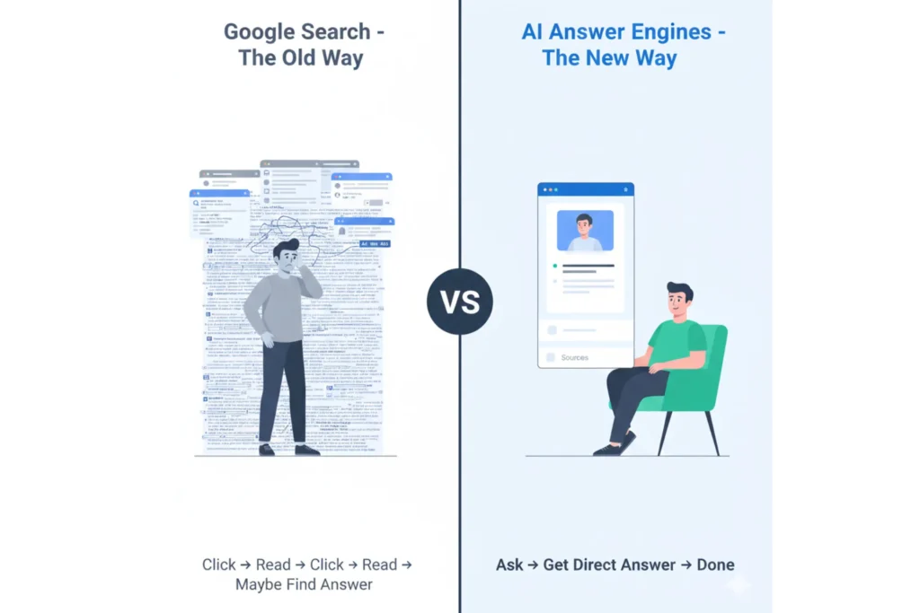 Timeline showing Google Search interface degradation from 2000 to 2026 - The Enshittification of Google